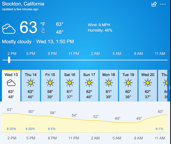 Weather in Stockton, California